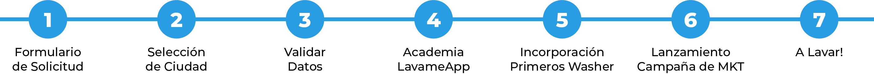 Lávame App